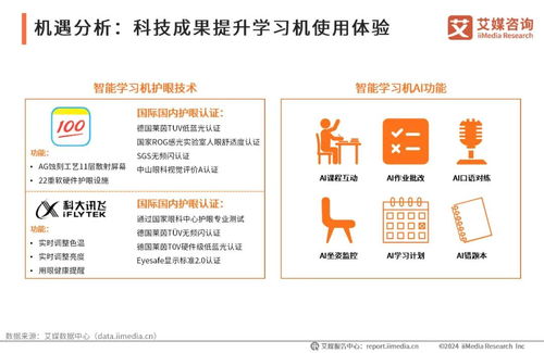 2024-2025年中國智能學(xué)習(xí)機(jī)市場趨勢研究報(bào)告